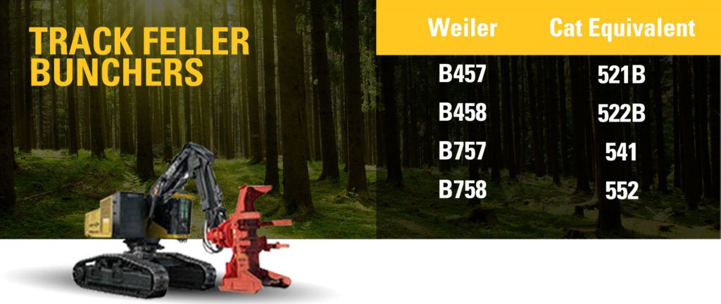 Weiler Track Feller Buncher Machine Types