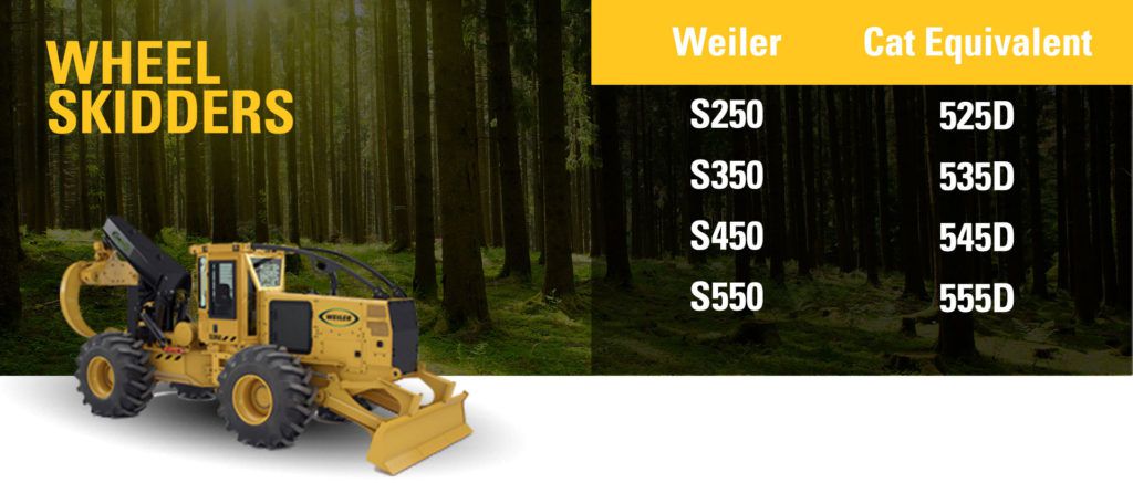Weiler Forestry Wheel Skidder Machine Types