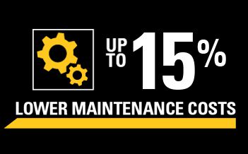 15% Lower Maintenance Costs