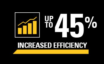 45% Increased Efficiency